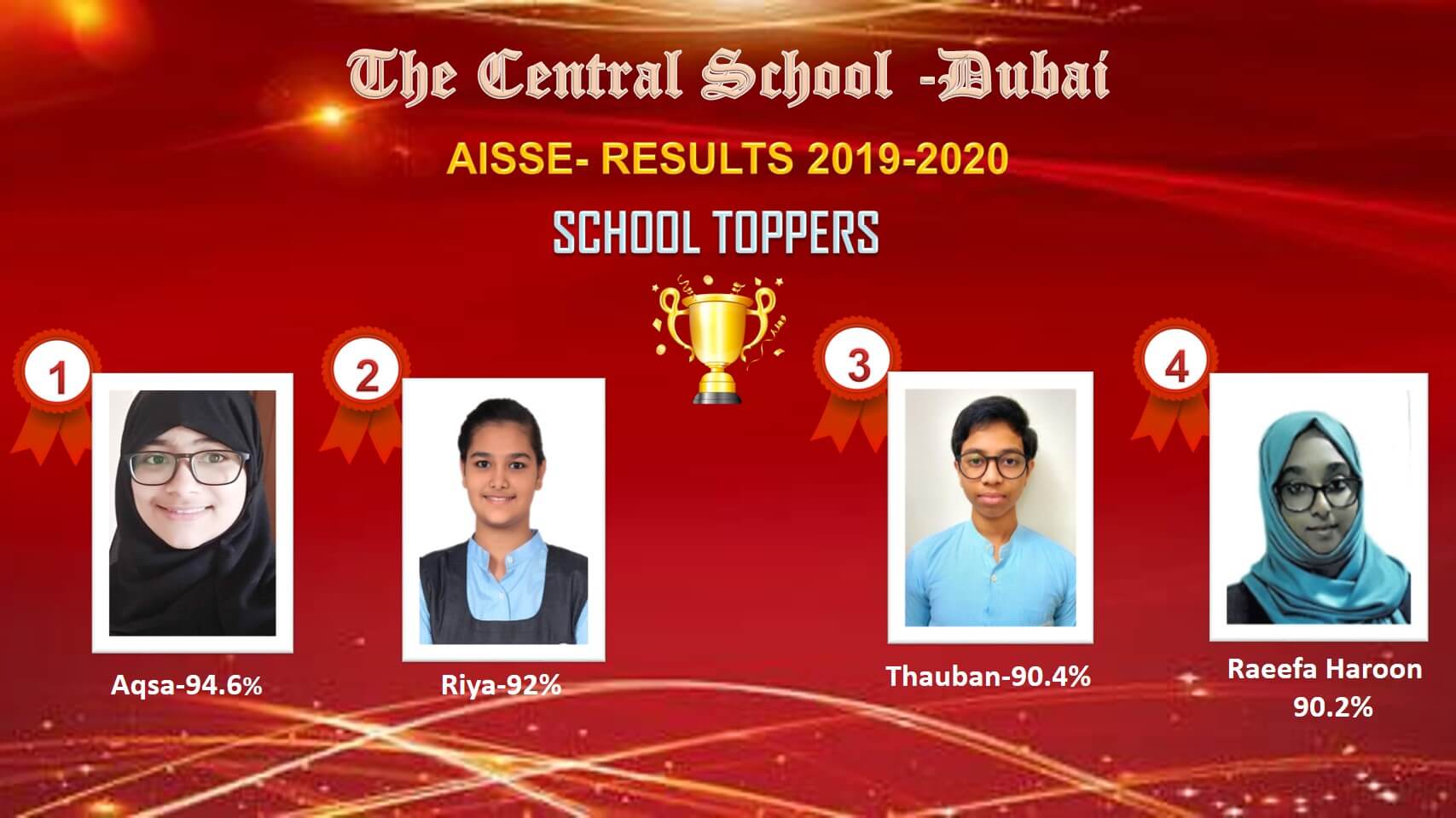 TCS- AISSE RESULTS 2019-20